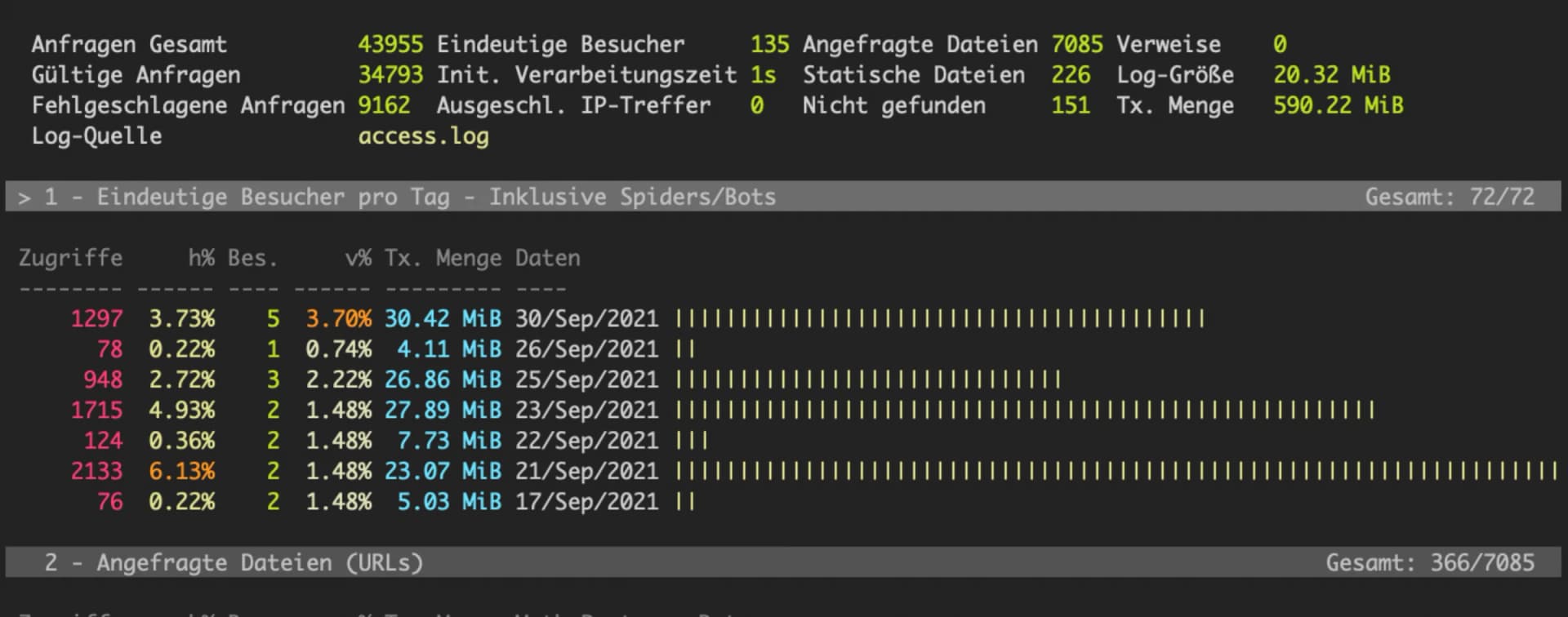 Understanding access.log and Its Importance