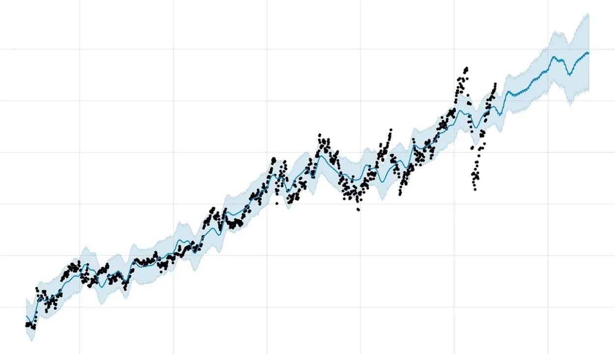 A Beginner's Guide to Stock Price Prediction Using Machine Learning