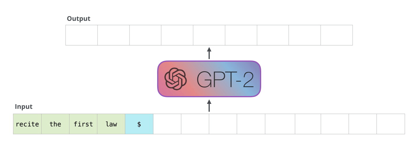 GPT-2 Output Detector